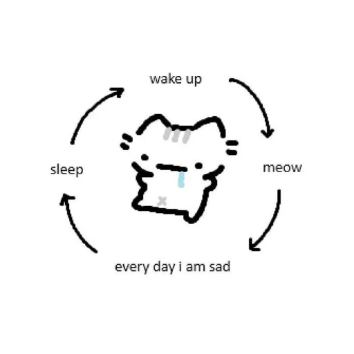Эмодзи Doodle cats