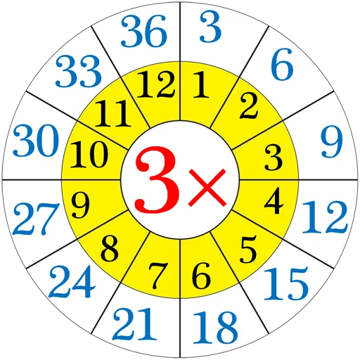 Эмодзи Multiplication Tables
