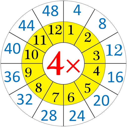 Эмодзи Multiplication Tables