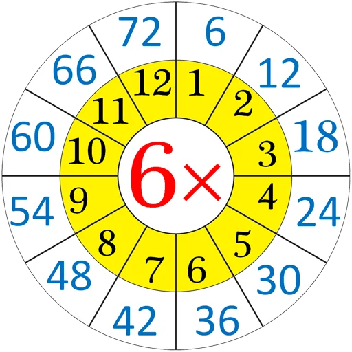 Эмодзи Multiplication Tables