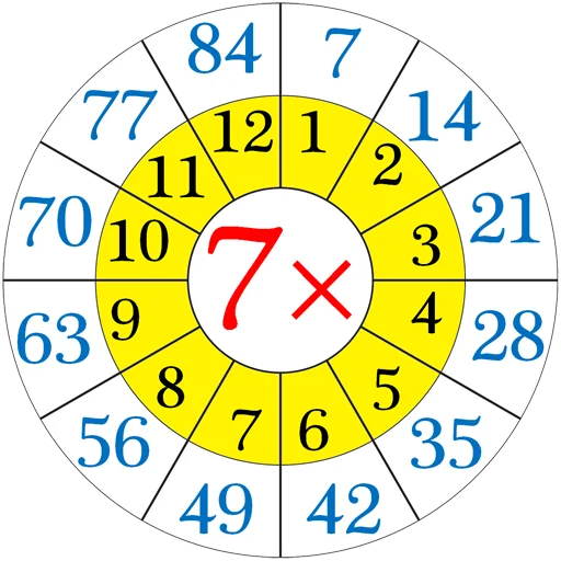 Эмодзи Multiplication Tables