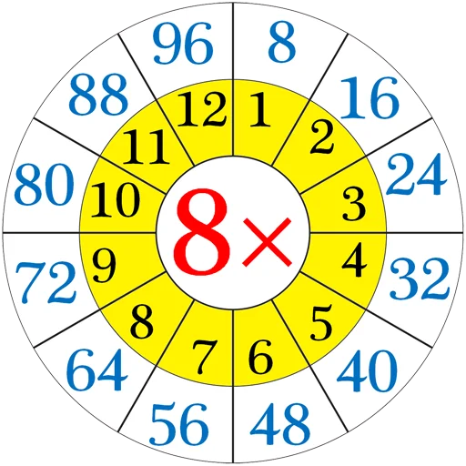 Эмодзи Multiplication Tables