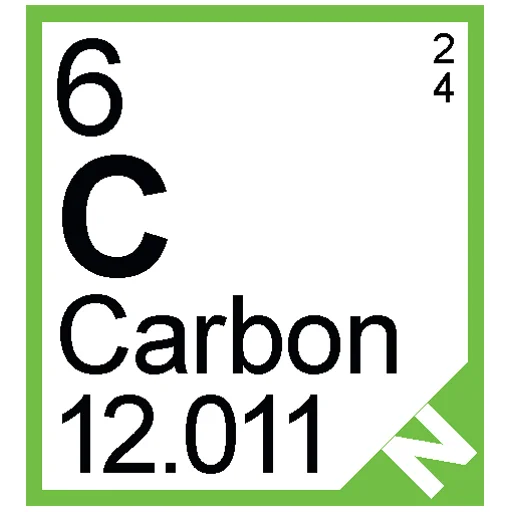 Эмодзи Periodic Table of Elements