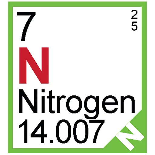 Эмодзи Periodic Table of Elements