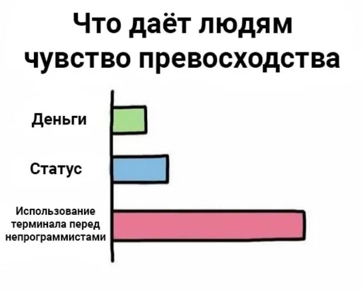 Эмодзи IT2