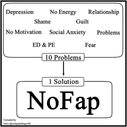 Эмодзи nofap120